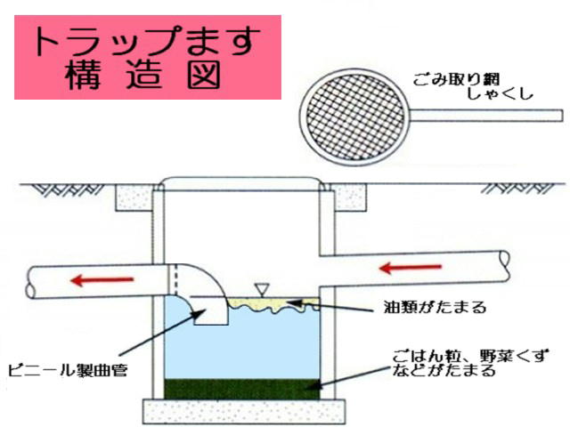 汚水桝について