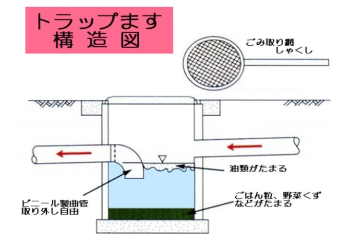 汚水桝について